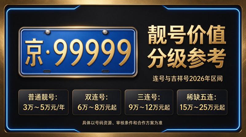 北京租电车指标三年多少钱 - 小牛京牌服务团队